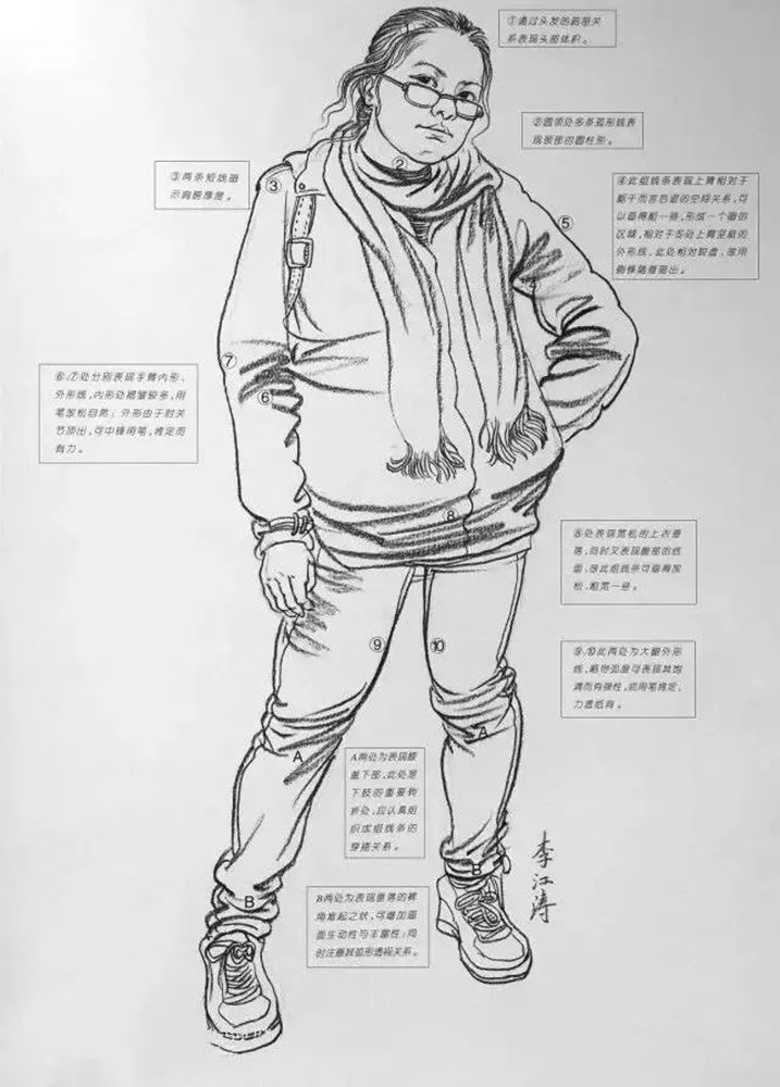 廣州畫室速寫知識,廣州速寫美術培訓,廣州速寫培訓技巧,01