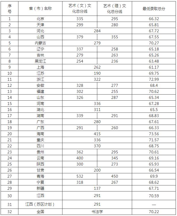 廣州圍墻畫室,廣州美院畫室,廣州美術(shù)校考培訓(xùn),11