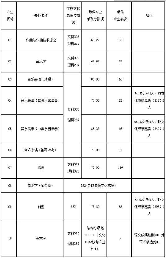 廣州圍墻畫室,廣州美院畫室,廣州美術(shù)校考培訓(xùn),13