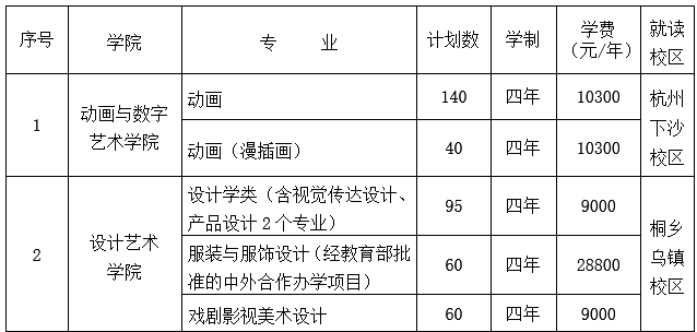 廣州畫室校考資訊：2021年校考人數最新統計！廣美約2萬、最高超10萬人報考16