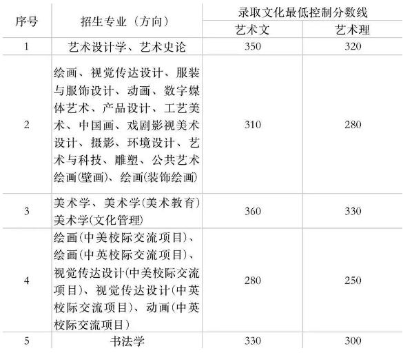 廣州圍墻畫室,廣州美院畫室,廣州美術(shù)校考培訓(xùn),24