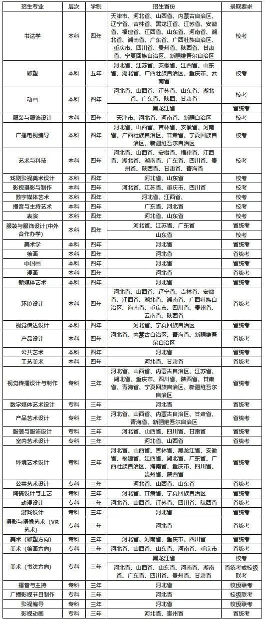 校考資訊 | 河北美術學院2021年招生簡章、校考報考須知