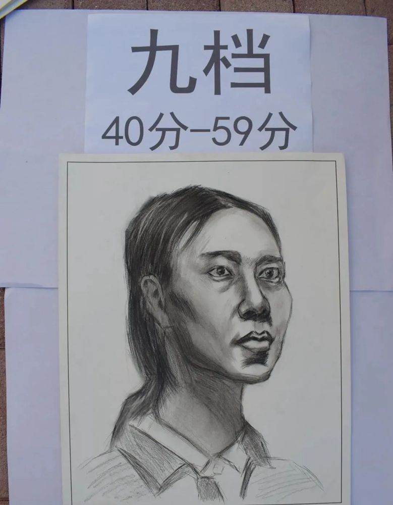 最新美術聯考一模評分標準，廣州十大畫室給你實錘有圖有真相,10