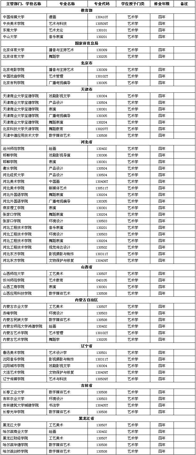 廣州十大畫室重點(diǎn)提醒2021屆美術(shù)生！這229所高校藝術(shù)類要變動(dòng),05