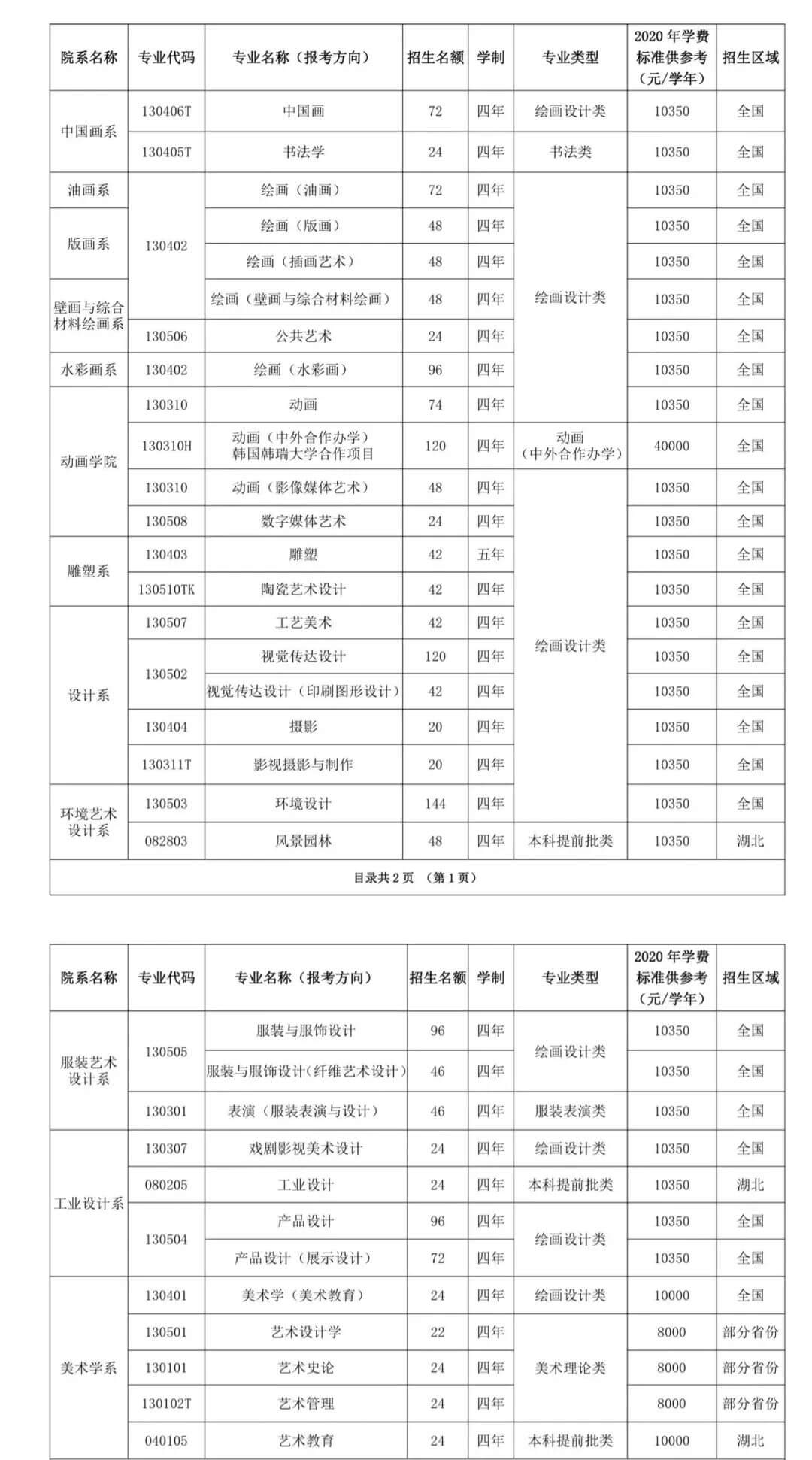 廣州畫室校考資訊：2021年校考人數最新統計！廣美約2萬、最高超10萬人報考8