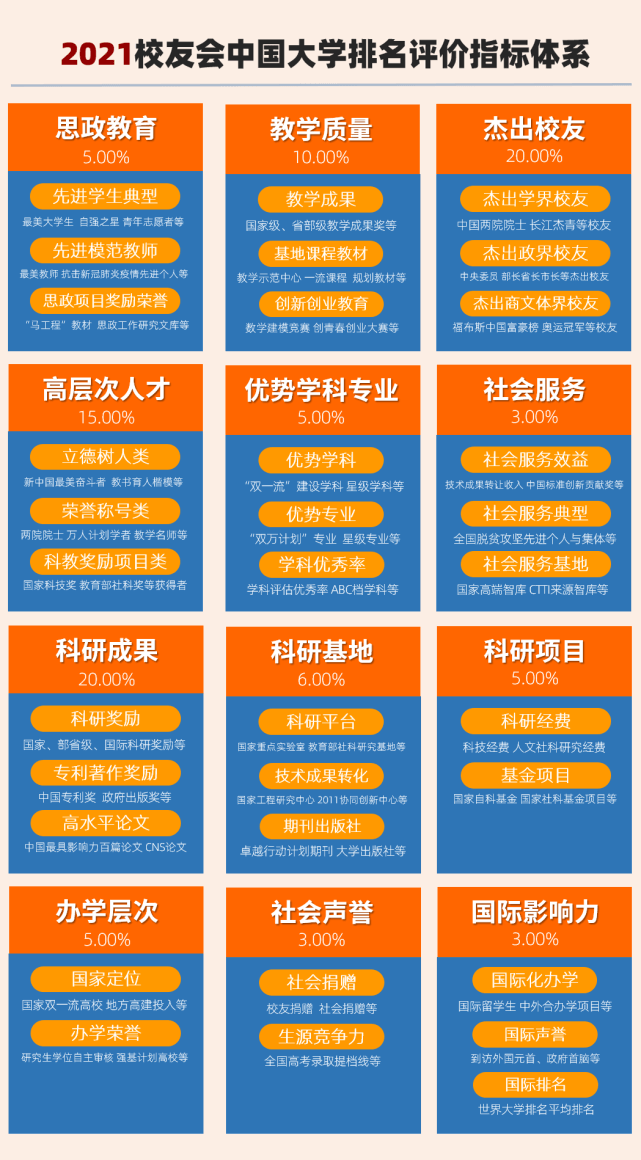2021中國藝術類大學排名發布！央美從去年第1降至第5？換個角度看是好事！1
