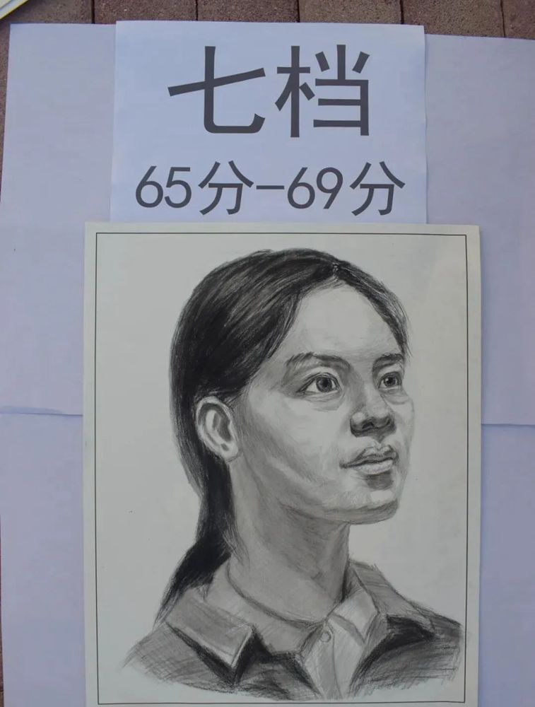 最新美術聯考一模評分標準，廣州十大畫室給你實錘有圖有真相,08