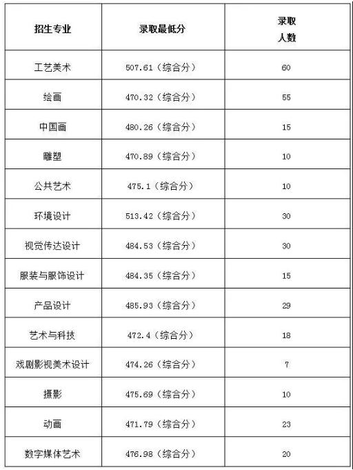 廣州圍墻畫室,廣州美院畫室,廣州美術(shù)校考培訓(xùn),06