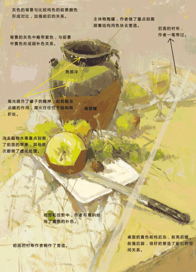 廣州藝考畫室獨有的色彩靜物9種構(gòu)圖方式,13