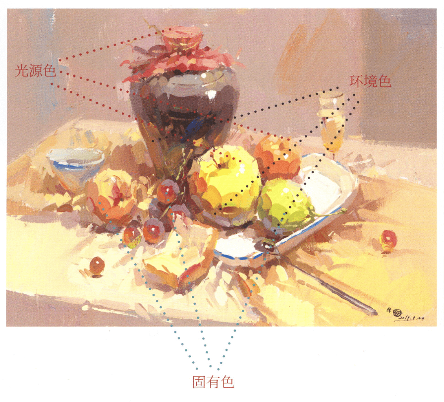 美術生這三個色彩基礎點要明白！2