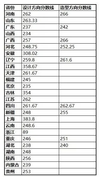 廣州畫室,廣州美術(shù)校考培訓(xùn),廣州藝考畫室,04