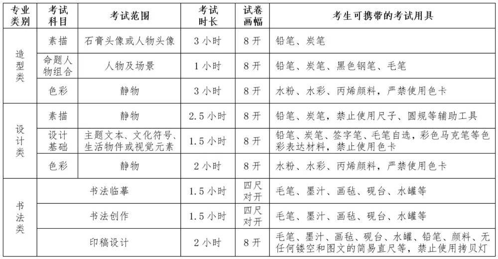 廣州畫室,廣州藝考畫室,廣州美術校考培訓,02