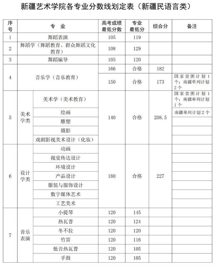 廣州圍墻畫室,廣州美院畫室,廣州美術(shù)校考培訓(xùn),30