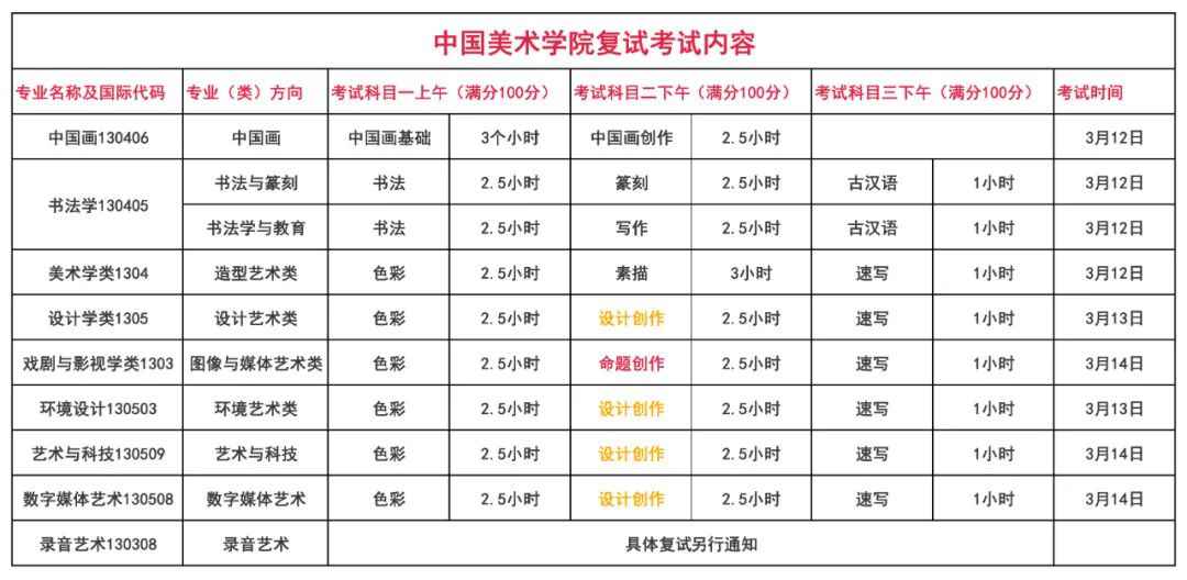 國美復試設(shè)計考什么？廣州圍墻畫室整理的這篇讓你少走彎路！ 附圖1