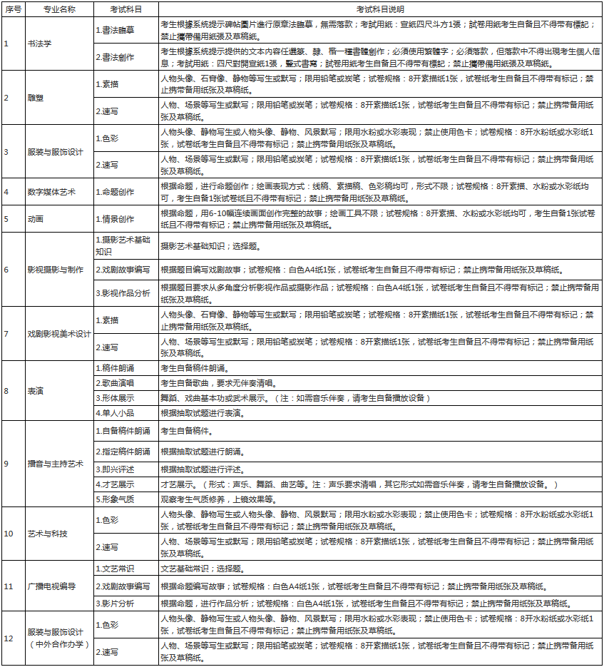 校考資訊 | 河北美術學院2021年招生簡章、校考報考須知
