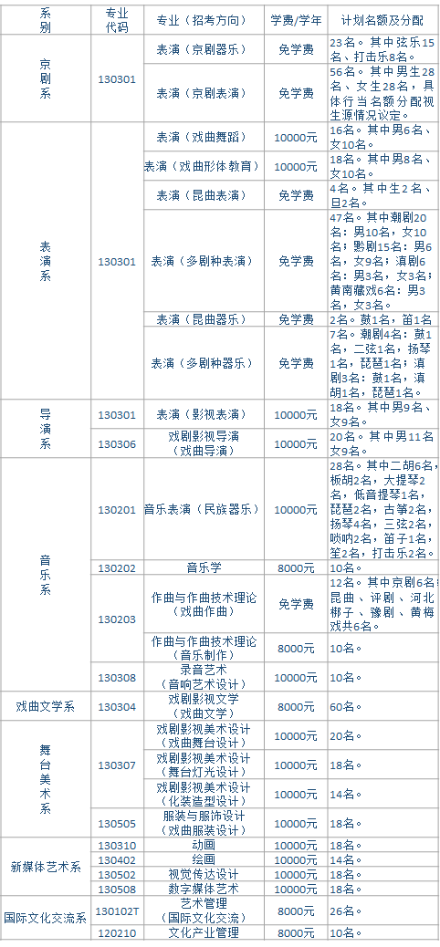 廣州畫室校考資訊：2021年校考人數最新統計！廣美約2萬、最高超10萬人報考22