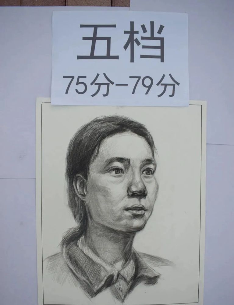 最新美術聯考一模評分標準，廣州十大畫室給你實錘有圖有真相,06