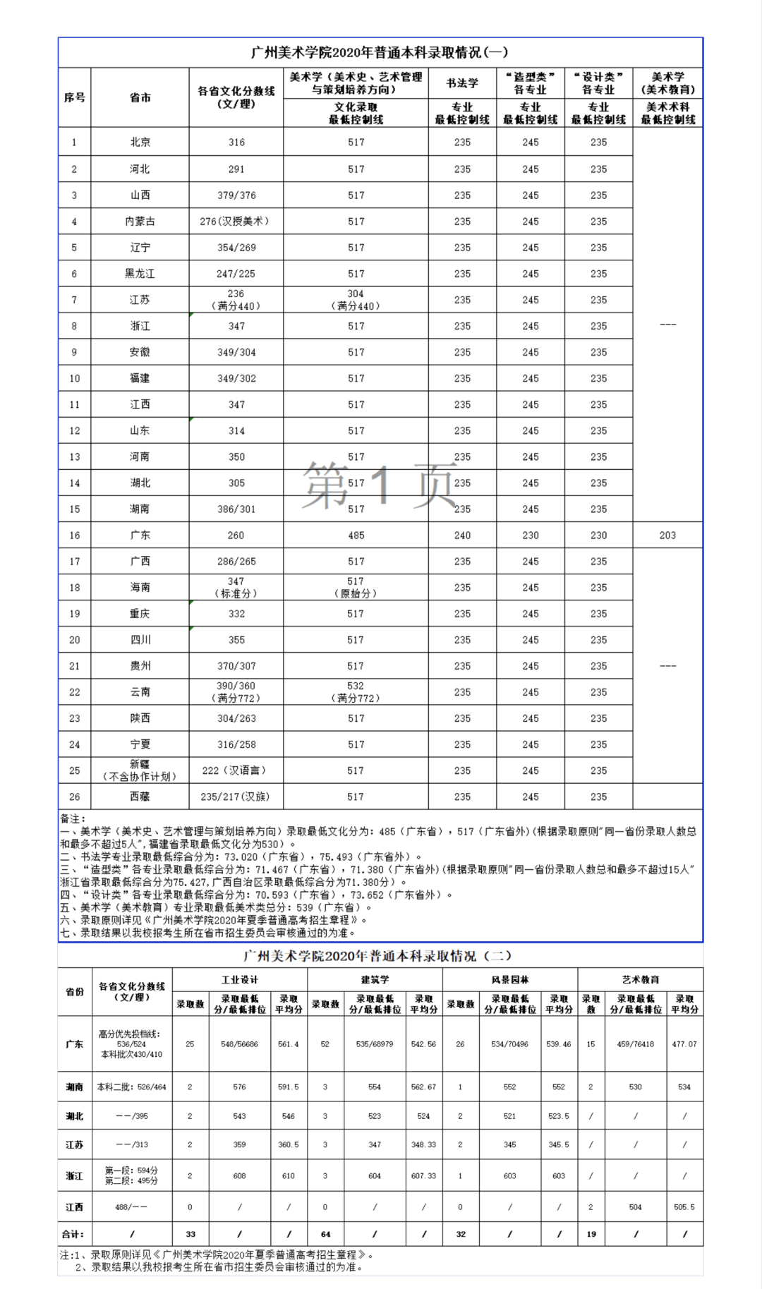 高考美術集訓畫室匯總：2021年廣州美術學院普通本科招生志愿填報指南！圖八