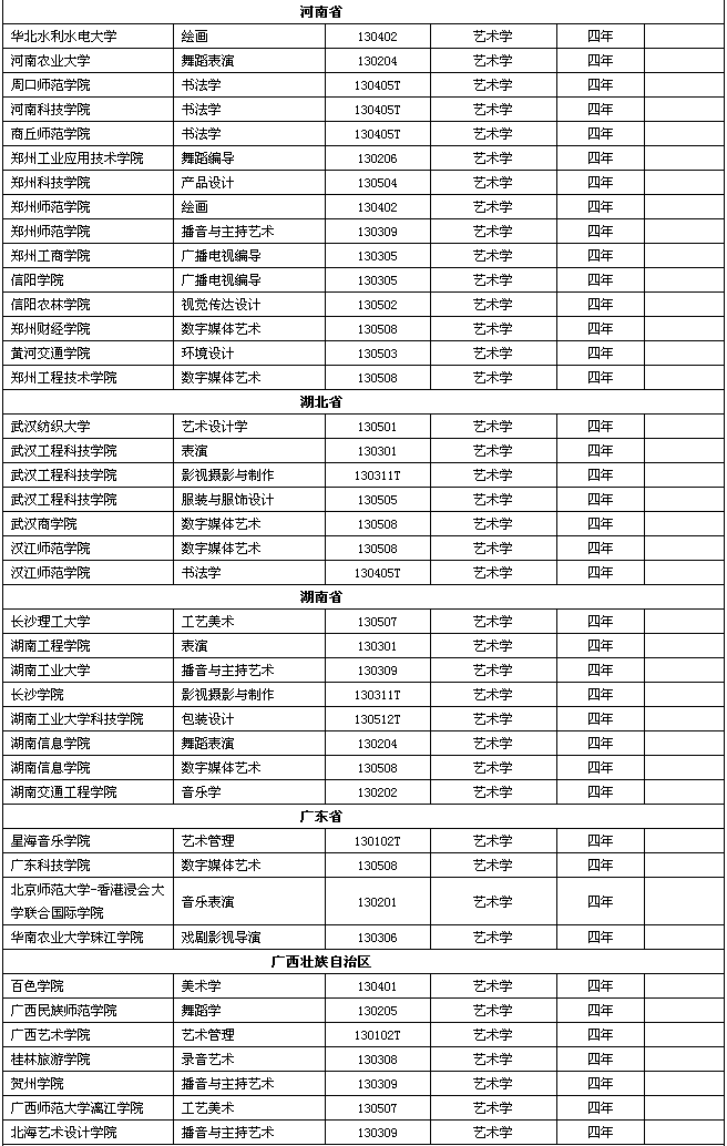 廣州十大畫室重點(diǎn)提醒2021屆美術(shù)生！這229所高校藝術(shù)類要變動(dòng),07