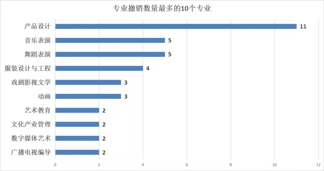 廣州十大畫室重點(diǎn)提醒2021屆美術(shù)生！這229所高校藝術(shù)類要變動(dòng),02