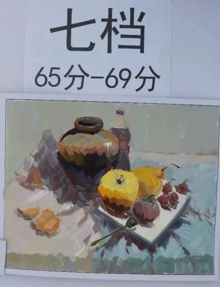 最新美術聯考一模評分標準，廣州十大畫室給你實錘有圖有真相,28