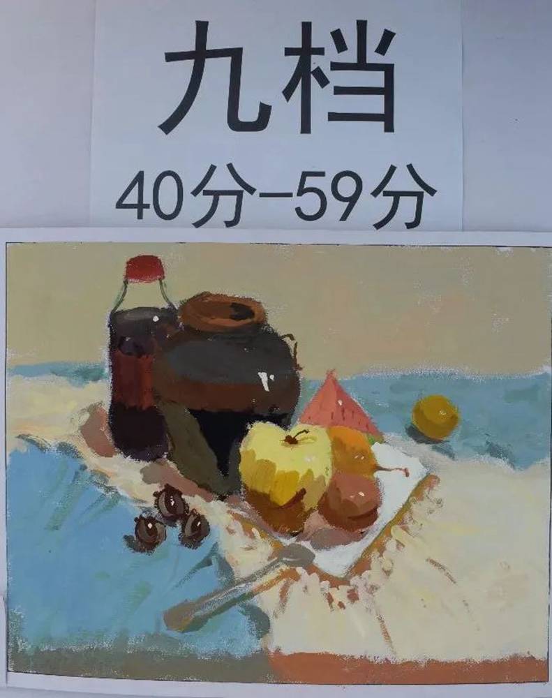 最新美術聯考一模評分標準，廣州十大畫室給你實錘有圖有真相,30