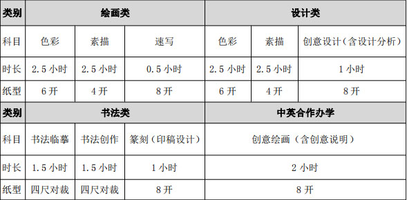 廣州藝考畫室提醒：2021年天津美術學院本科招生簡章公布