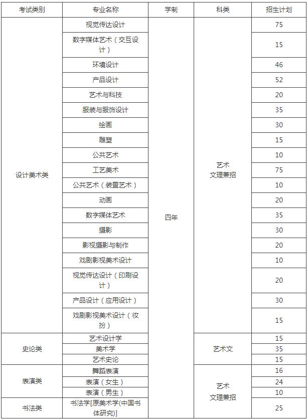 廣州圍墻畫室,廣州美院畫室,廣州美術(shù)校考培訓(xùn),02