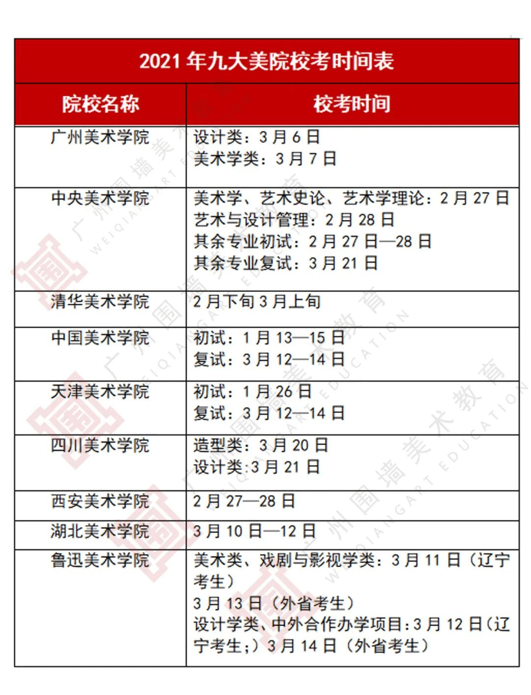 廣州藝考畫室小圍老師整理分享，2021年九大美院校考時間1