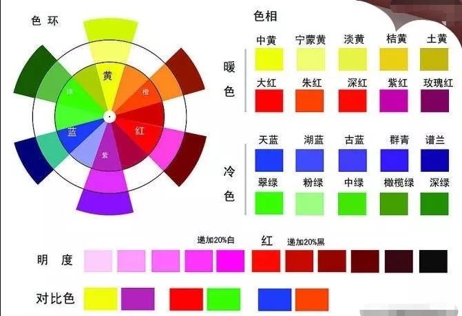 廣州畫室,廣州畫室色彩培訓(xùn),廣州色彩美術(shù)培訓(xùn),02