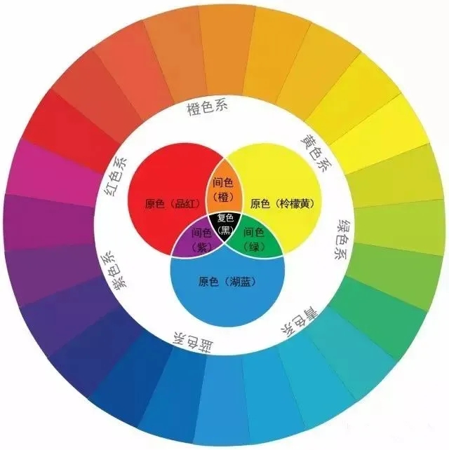 廣州美術培訓畫室教你如何學好色彩,03