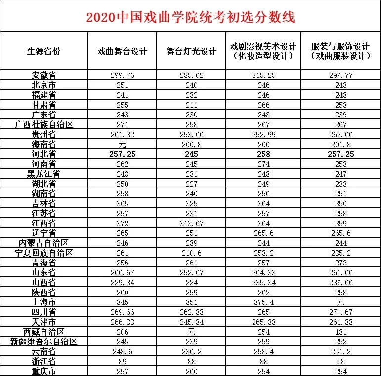 廣州畫室,廣州美術(shù)校考培訓(xùn),廣州藝考畫室,03