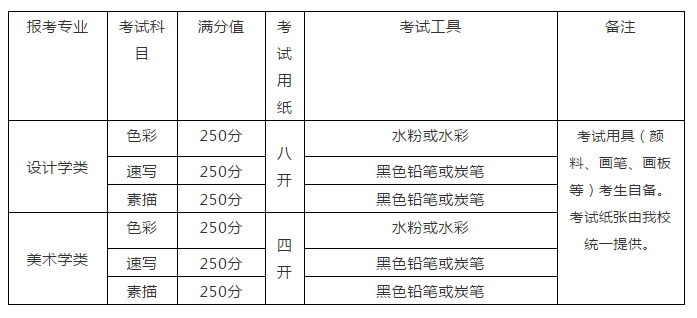 廣州畫(huà)室校考資訊：3月27日復(fù)試！清華美術(shù)學(xué)院最新發(fā)布2021年本科招生考試補(bǔ)充說(shuō)明3