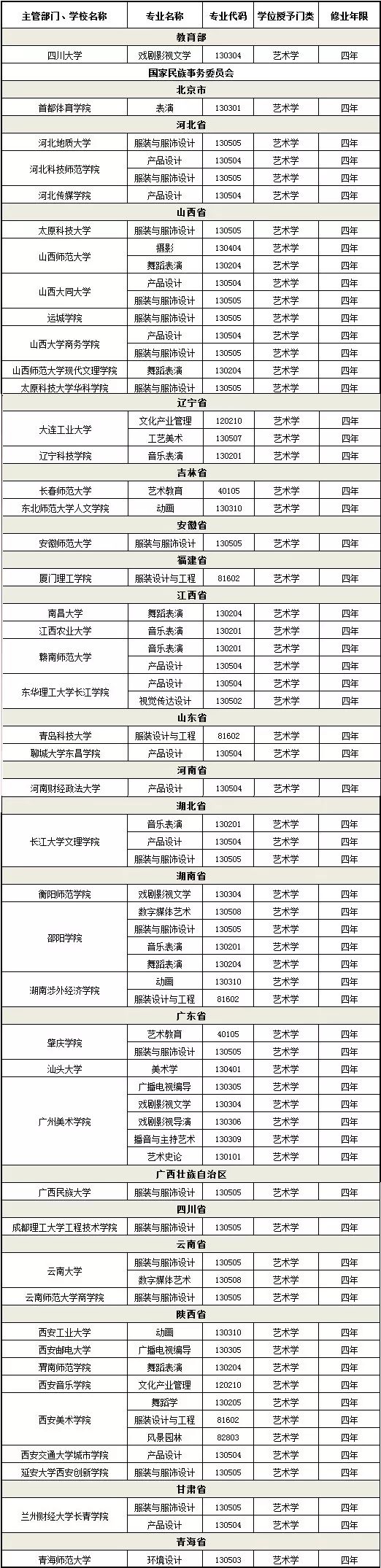 廣州十大畫室重點(diǎn)提醒2021屆美術(shù)生！這229所高校藝術(shù)類要變動(dòng),03