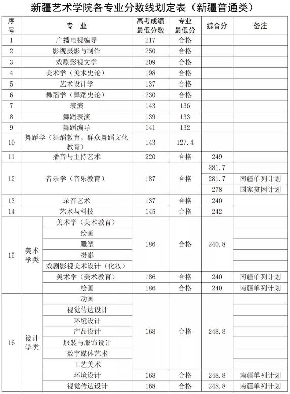 廣州圍墻畫室,廣州美院畫室,廣州美術(shù)校考培訓(xùn),29
