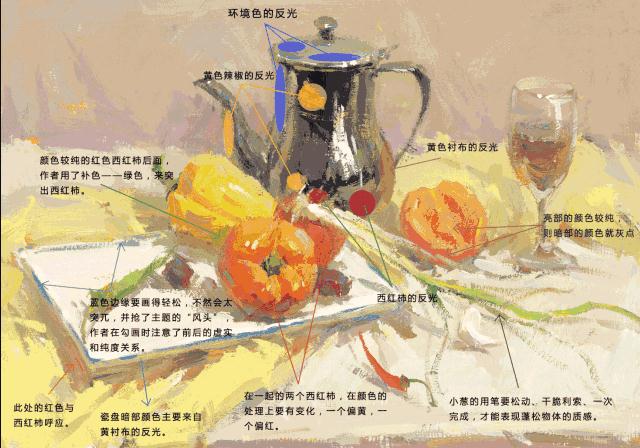 廣州藝考畫室獨有的色彩靜物9種構(gòu)圖方式,12
