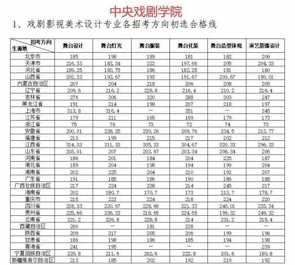 廣州畫室,廣州美術(shù)校考培訓(xùn),廣州藝考畫室,01