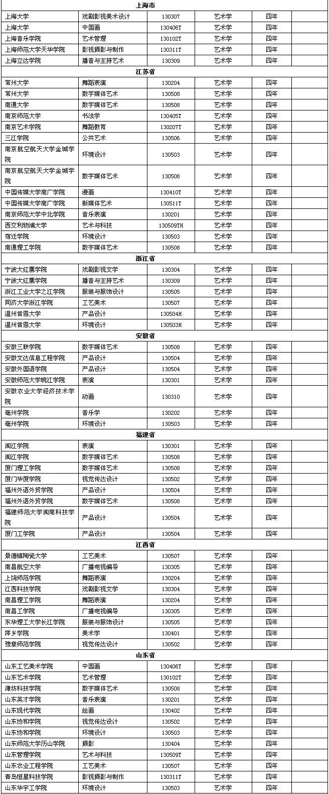 廣州十大畫室重點(diǎn)提醒2021屆美術(shù)生！這229所高校藝術(shù)類要變動(dòng),06