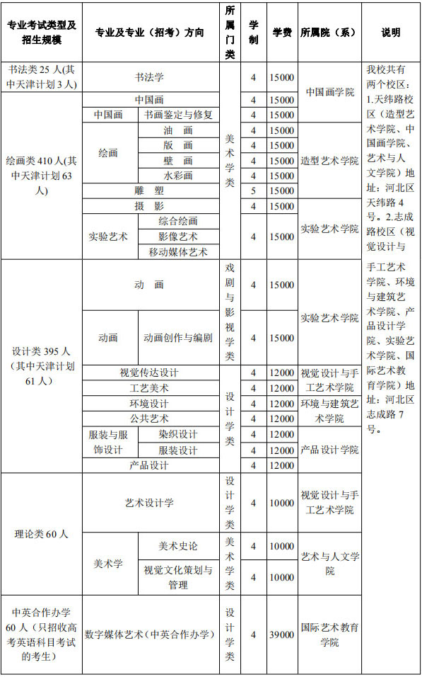 廣州藝考畫室提醒：2021年天津美術學院本科招生簡章公布