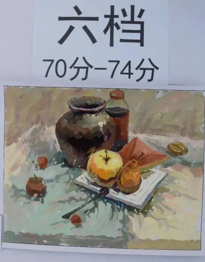 最新美術聯考一模評分標準，廣州十大畫室給你實錘有圖有真相,27