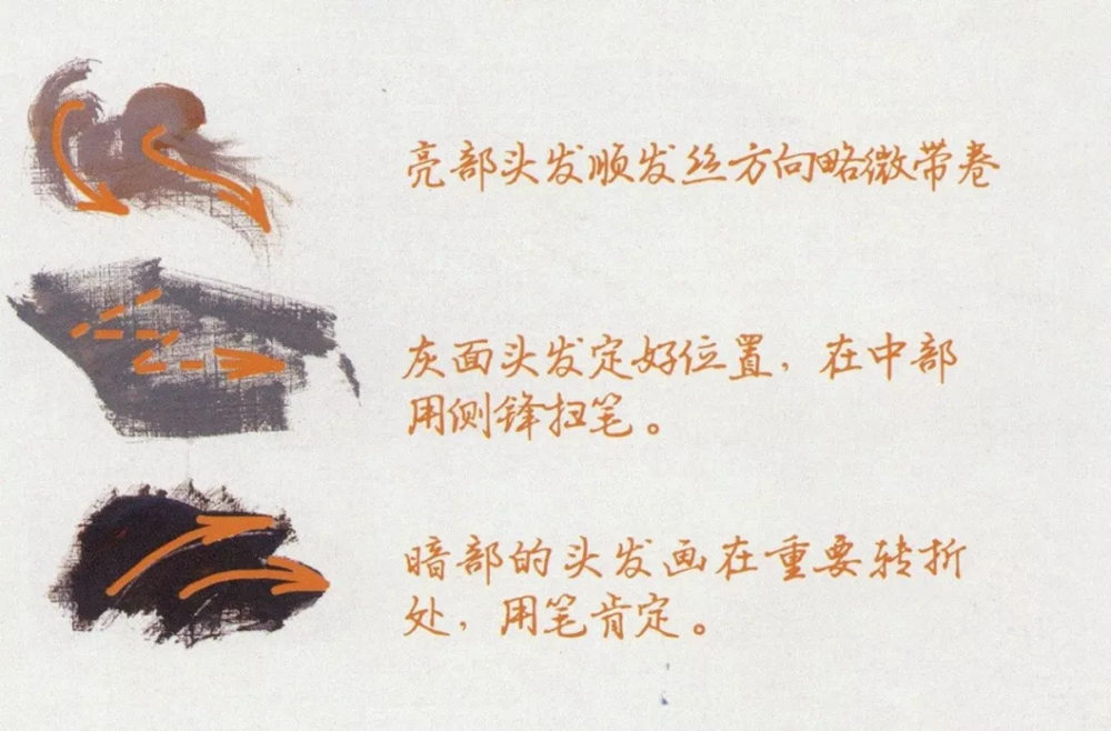 廣州畫室排名前三的畫室超強干貨丨最全面的色彩【頭發】教程,04