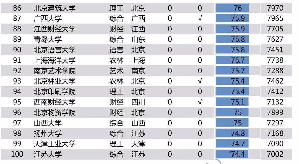 作為美術生，廣州十大畫室揭秘六大藝術學院和九大美院的區別,14