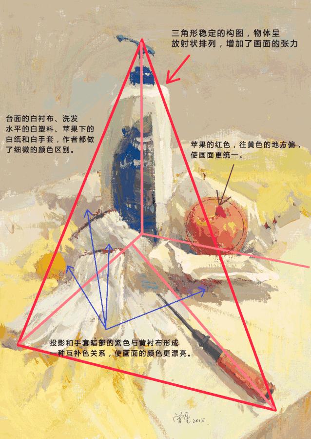 廣州藝考畫室獨有的色彩靜物9種構(gòu)圖方式,01
