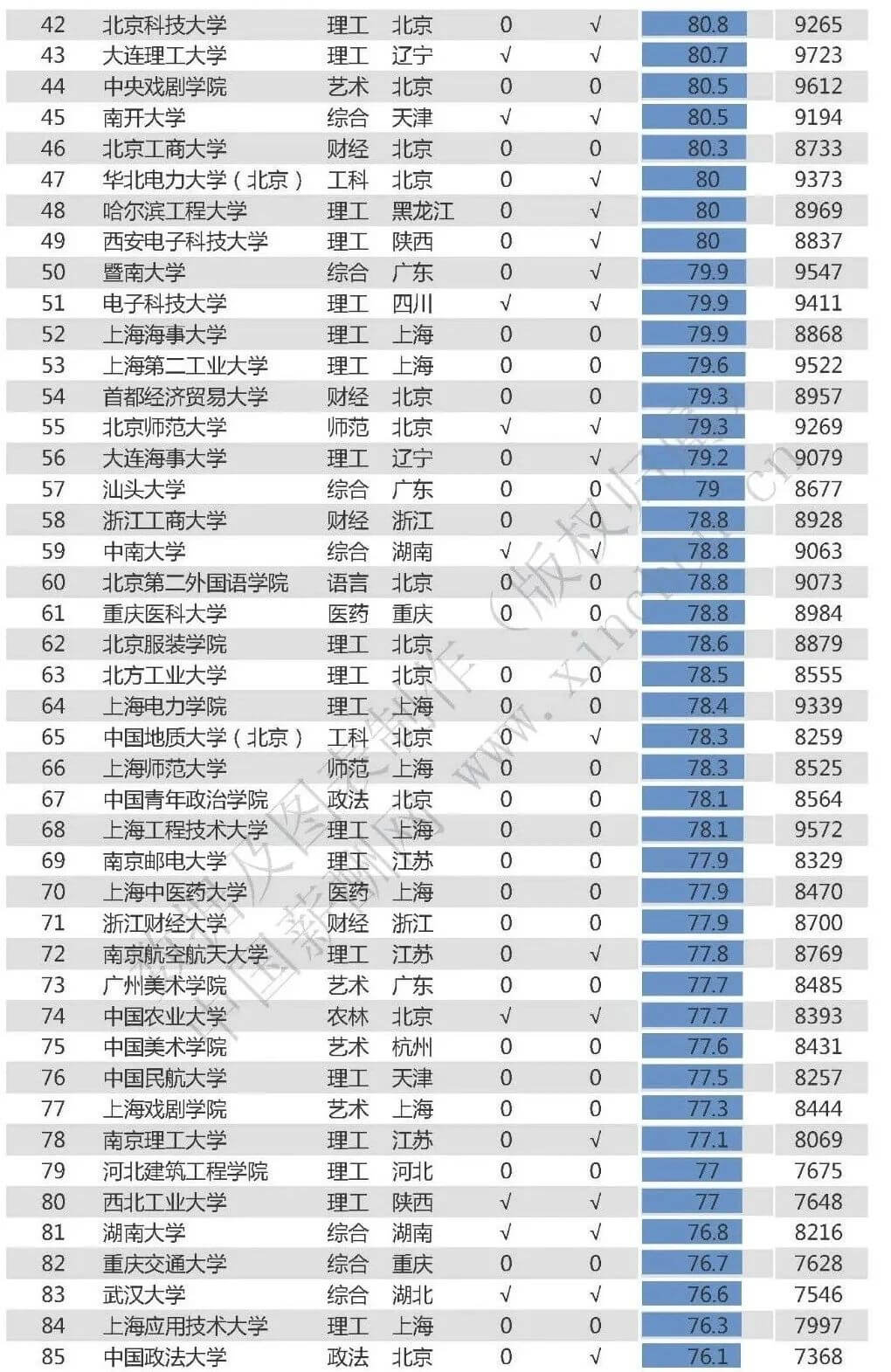作為美術生，廣州十大畫室揭秘六大藝術學院和九大美院的區別,13