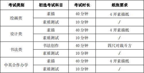廣州藝考畫室提醒：2021年天津美術學院本科招生簡章公布