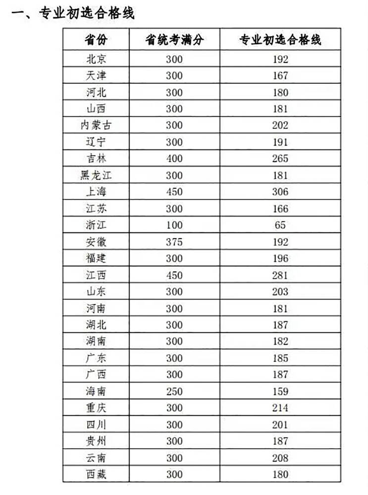 廣州畫室,廣州美術培訓,廣州美術校考,01