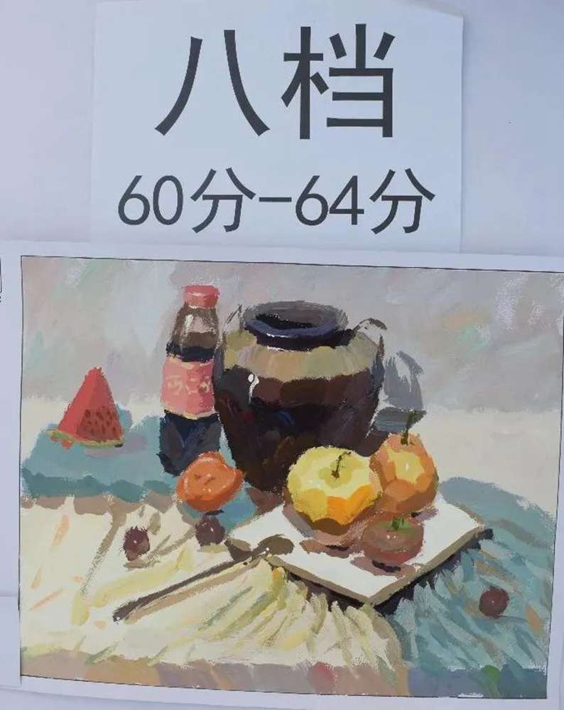 最新美術聯考一模評分標準，廣州十大畫室給你實錘有圖有真相,29