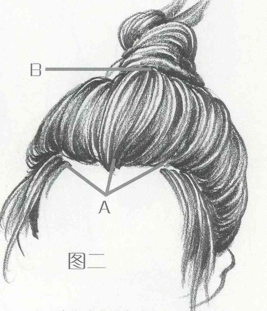 廣州畫室小圍給大家推薦速寫超強(qiáng)干貨丨頭發(fā)五大刻畫要點(diǎn),03