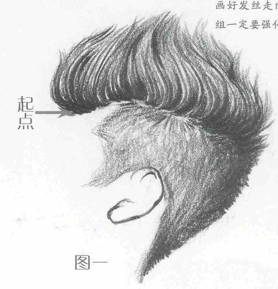 廣州畫室小圍給大家推薦速寫超強(qiáng)干貨丨頭發(fā)五大刻畫要點(diǎn),02