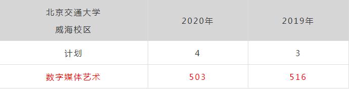 廣州畫室排名前三畫室快訊：浙江美術類第一批重點大學錄取分數,03